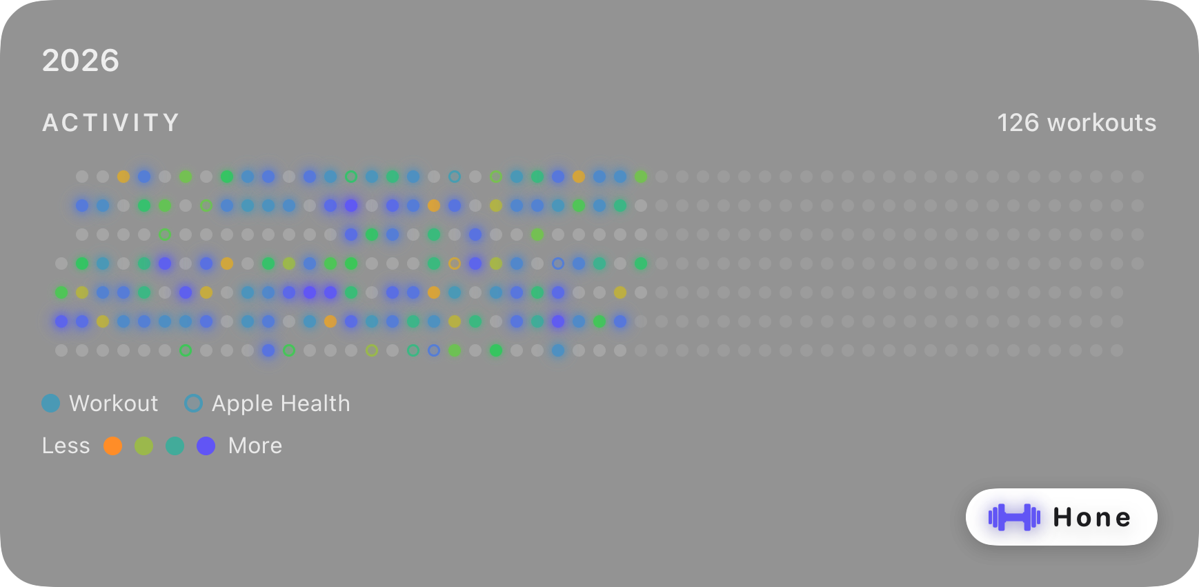 A year of training activity — 126 workouts in 2026, colored by intensity, with Apple Health days marked.